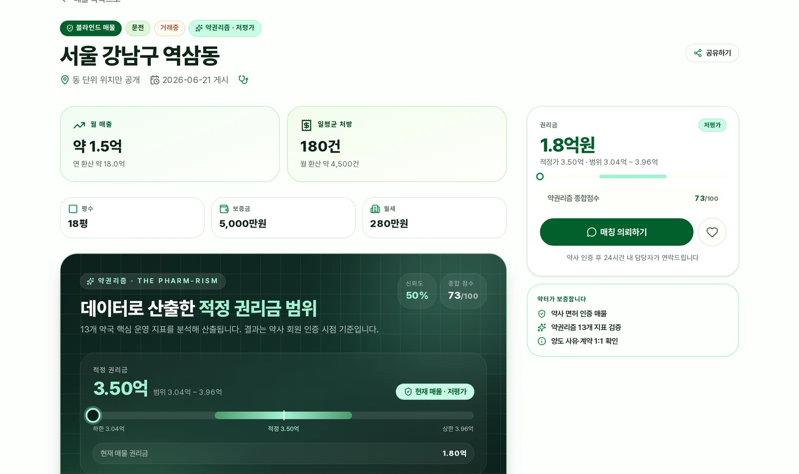 약터 산정 권리금 화면 — 적정 권리금 범위와 약권리즘 점수